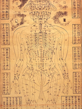 Acupuncture meridian chart used in Medical Qigong diagnosis and treatment